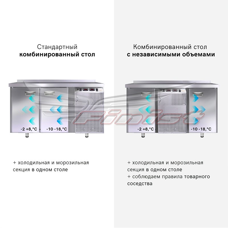 картинка Стол холодильный Finist КХС-700-1-2/2-3 комбинированный 2390x700x850 мм